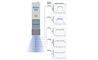 Dymax® BlueWave® MX-250 Light Emitting Diode (LED) Flood-Curing Systems - 6