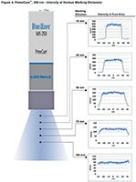 PrimeCure® 385 Nanometer (nm) Output Frequency Light Emitting Diode (LED) Flood-Curing System - 2