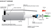 Micro-Dot™ Manual Syringe Dispenser - Parts Description