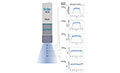 Dymax® BlueWave® MX-250 Light Emitting Diode (LED) Flood-Curing Systems - 3