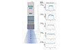 Dymax® BlueWave® MX-250 Light Emitting Diode (LED) Flood-Curing Systems - 4