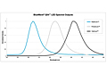Dymax® BlueWave® QX4® Light Emitting Diode (LED) Multi-Head Spot-Curing System - Spectral Outputs